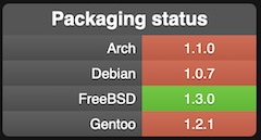 /img/repology-demo-screenshot_2025-06-14.png